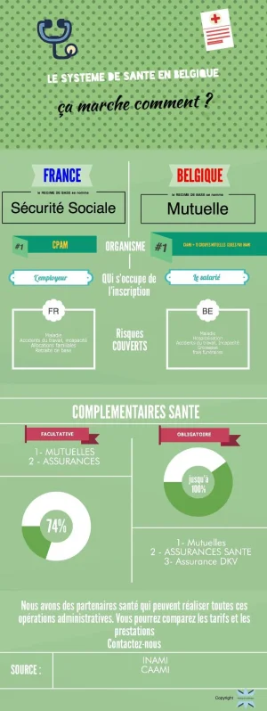 infographie_systems_sante_france_belgique.jpg