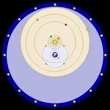 220px-Tychonian_system.svg.png
