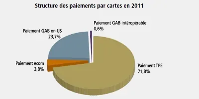 Paiement-Carte-Maroc-(2012-05-01).jpg Paiement-Carte-Maroc-(2012-05-01).jpg