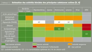 produits_désinfectants_zigogo.png
