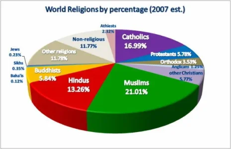 Religions_statistiques.jpg
