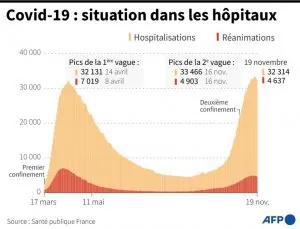 7800926126_graphique-montrant-l-evolution-des-hospitalisations-et-des-reanimations-en-france-a...jpg