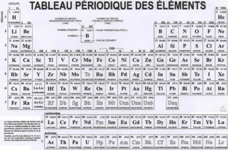 Tableau_périodique_des_éléments.jpg