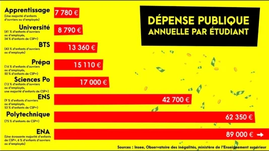 dépense public par étudiant .jpg