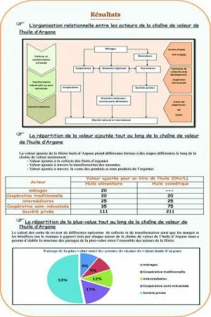 résultats.jpg