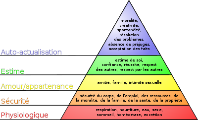 400px-Pyramide_des_besoins_de_Maslow.svg.png