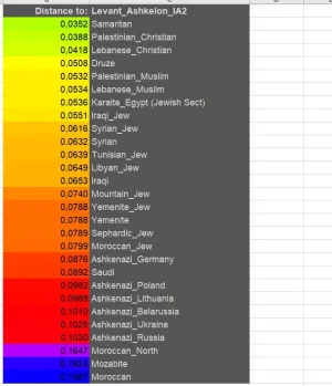 distance genetique.JPG