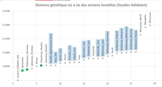 distance genetique2.JPG