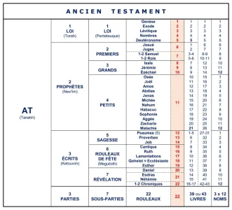 Ancien testament.jpg
