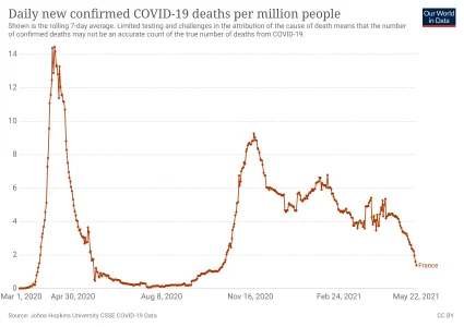 coronavirus-data-explorer-3.png