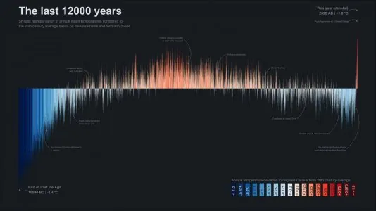 climat 12000 ans .jpg
