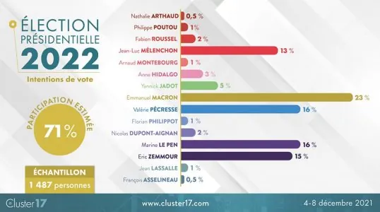 sondage Cluster 17.jpg