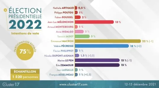 Sondage Cluster 17 15 décembre .jpg