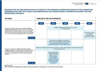 Screenshot 2021-12-28 at 19-39-15 2019-2022_roadmap_en pdf.png