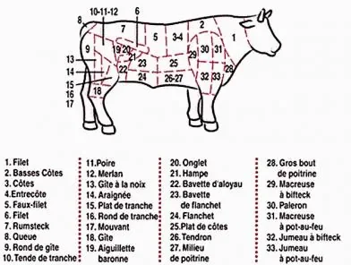 2654270morceaux-boeuf-gif.jpg