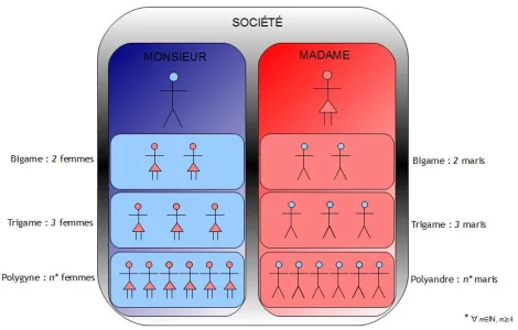 polygynie.jpg