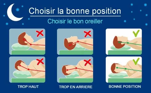 Bonne position par rapport a loreiller.jpg