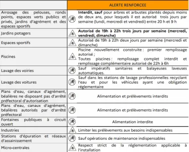 alerte renforcée.png