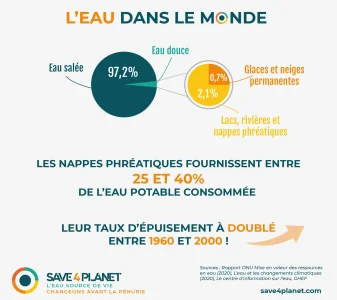 eau nappe phréatique renouvelement.png
