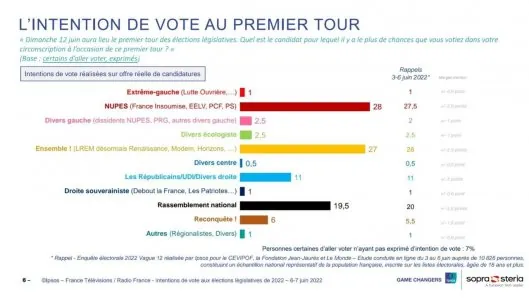 sondage législative premier tour .jpg