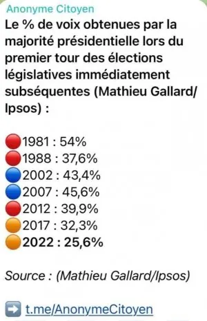 évolution législatives aprés présidentielle .jpg