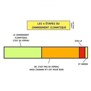 4 étapes du cgt climatique.jpg