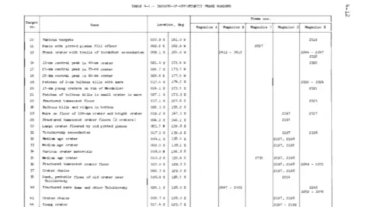 Appolo_8-Rapport-C.jpg