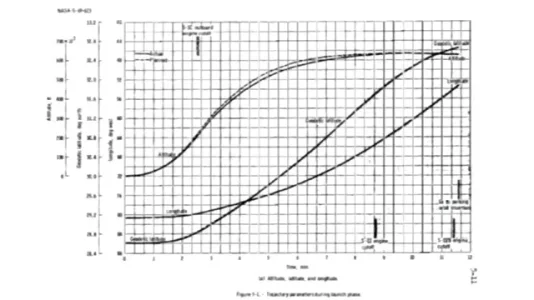 Appolo_8-Rapport-D.jpg