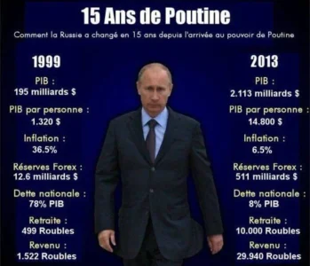 15_Ans-De-Poutine-Bilan.jpg
