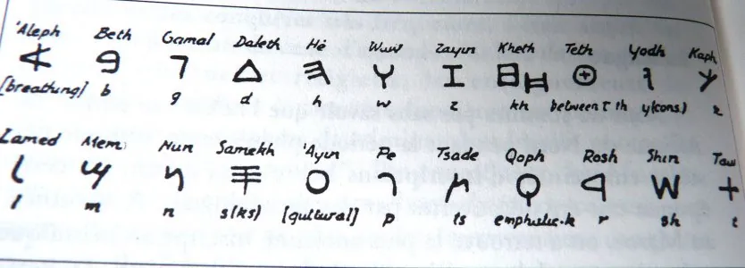 ancien_alphabet_hebreu.jpg