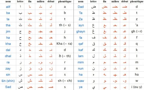 apprendre_alphabet_arabe (2).jpg