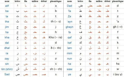 apprendre_alphabet_arabe (2).jpg