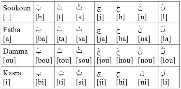 voyelles_en_arabe.jpg