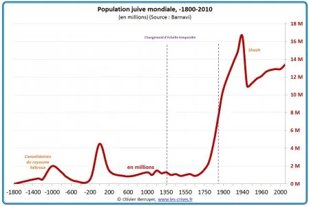 28-population-juive-mondiale.jpg