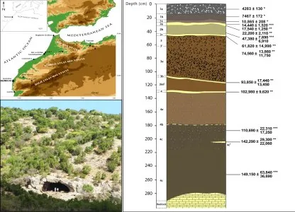 Figure 1 location datation.jpg