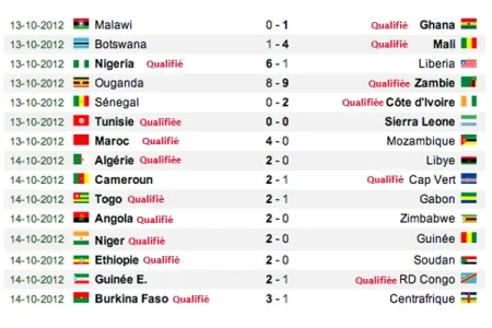 les-resultat-match-retour-can-2013-(2012-10-15).png