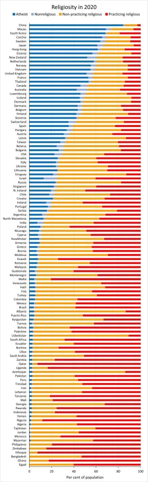 religiosity-country-ranked.jpg
