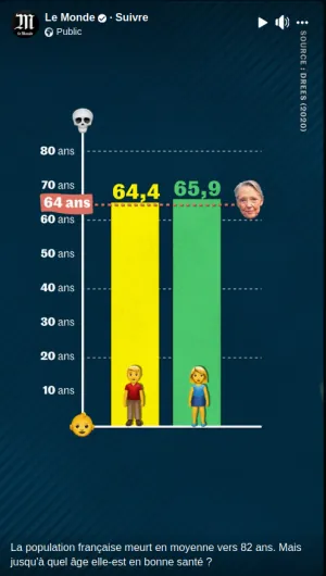 Age en bonne santé .png