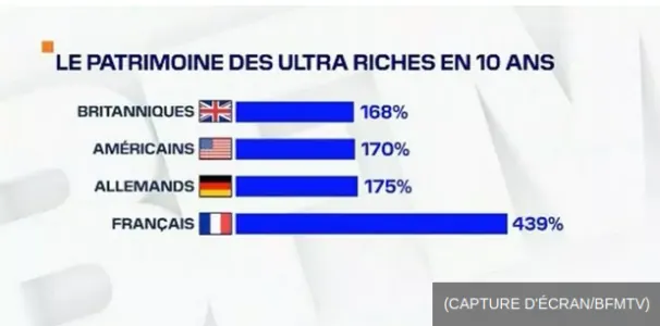 patrimoine ultrariches .png