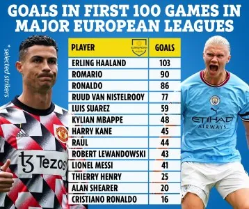 KH-SPORT-TABLE-EUROPEAN-LEAGUES-GOALS.jpg