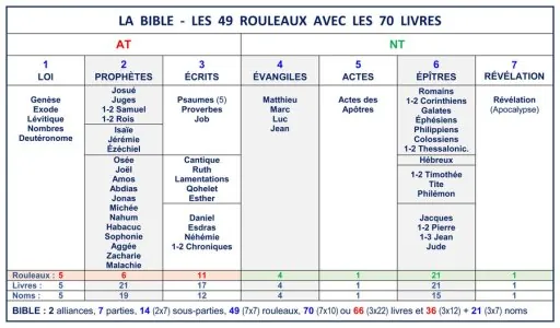 Bible AT et NT.jpg