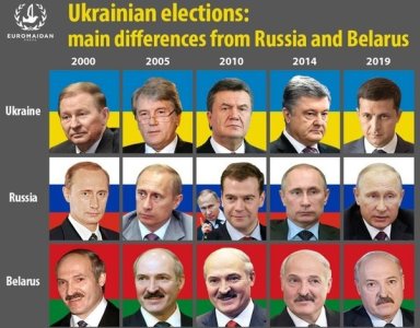 ukraine elections.jpg