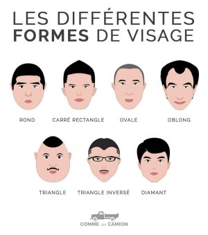 formes-de-visage-homme-coiffure-infographie.jpg