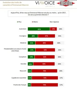 sondage Macron .jpg