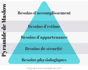 maslow.png
