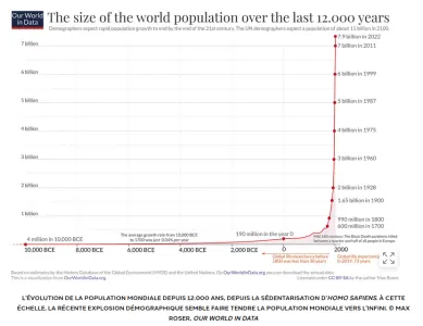 évol pop mondiale .png