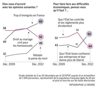 etes-vous-d-accord-avec-les-opinions-suivantes-1.jpg