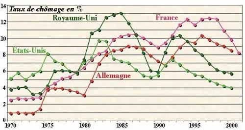 chomage-monde-1970-2000.jpg