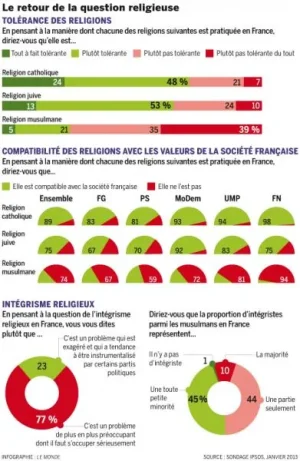 1822084_5_91de_infographie-le-monde_13a15037efaee4a17087f5f24b54fb34.jpg