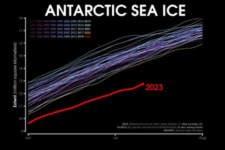 nsidc_sie_ant_lines_zoom-6.png